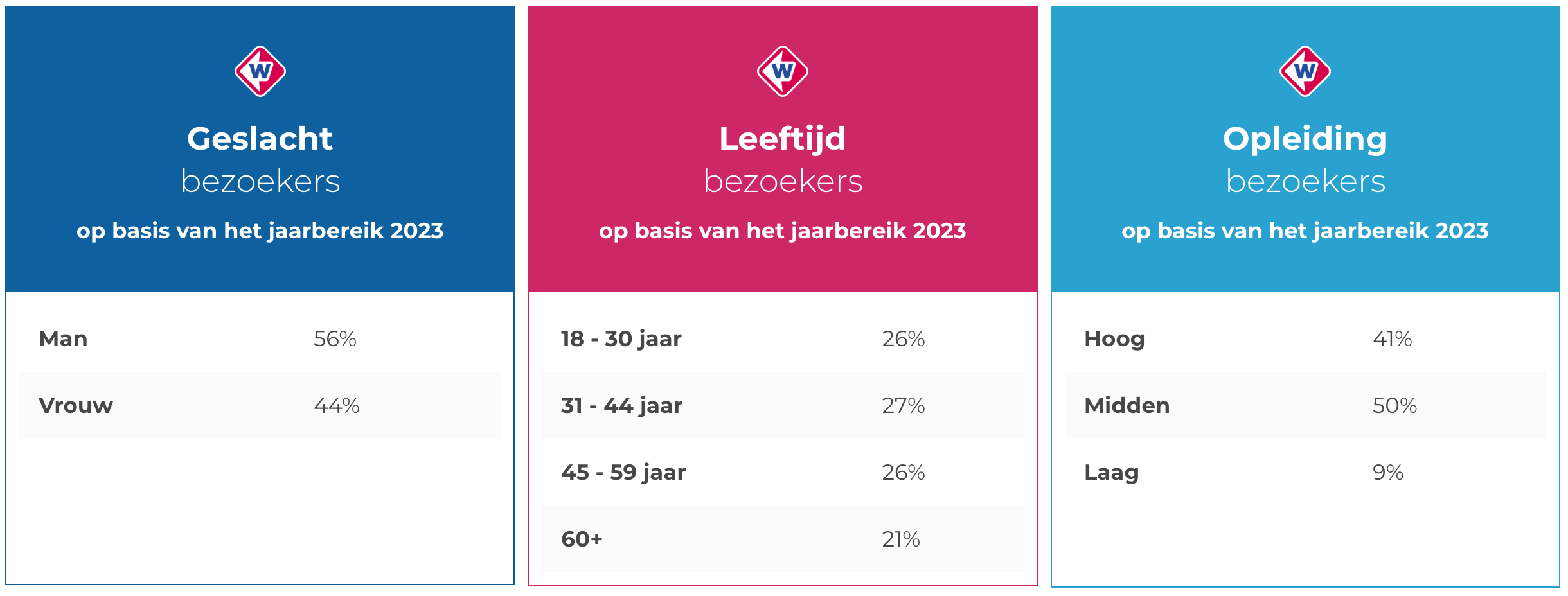 west-jaarverslag-online